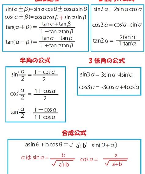 風帆定理|三角関数の基本公式一覧 